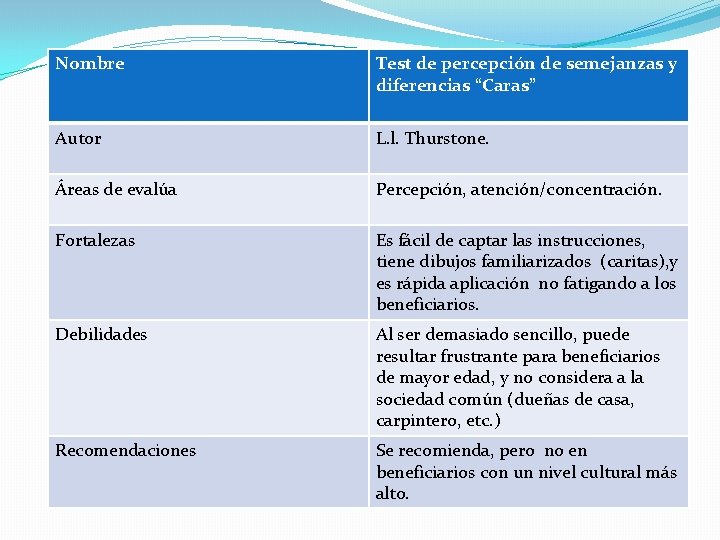 Nombre Test de percepción de semejanzas y diferencias “Caras” Autor L. l. Thurstone. Áreas Nombre Test de percepción de semejanzas y diferencias “Caras” Autor L. l. Thurstone. Áreas