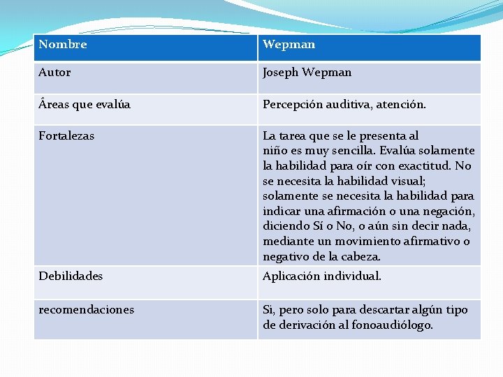 Nombre Wepman Autor Joseph Wepman Áreas que evalúa Percepción auditiva, atención. Fortalezas La tarea Nombre Wepman Autor Joseph Wepman Áreas que evalúa Percepción auditiva, atención. Fortalezas La tarea