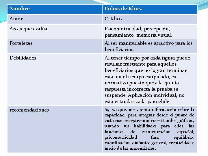 Nombre Cubos de Khos. Autor C. Khos Áreas que evalúa Psicomotricidad, percepción, pensamiento, memoria Nombre Cubos de Khos. Autor C. Khos Áreas que evalúa Psicomotricidad, percepción, pensamiento, memoria