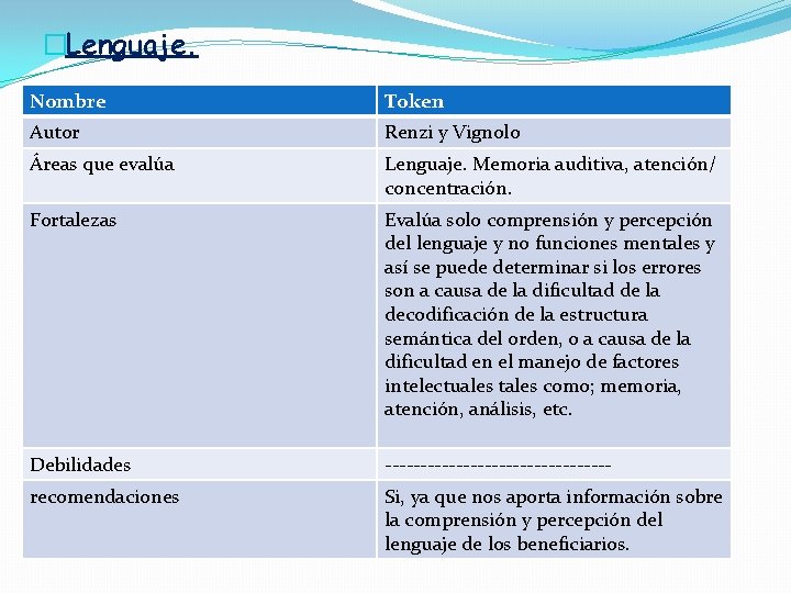 �Lenguaje. Nombre Token Autor Renzi y Vignolo Áreas que evalúa Lenguaje. Memoria auditiva, atención/ �Lenguaje. Nombre Token Autor Renzi y Vignolo Áreas que evalúa Lenguaje. Memoria auditiva, atención/