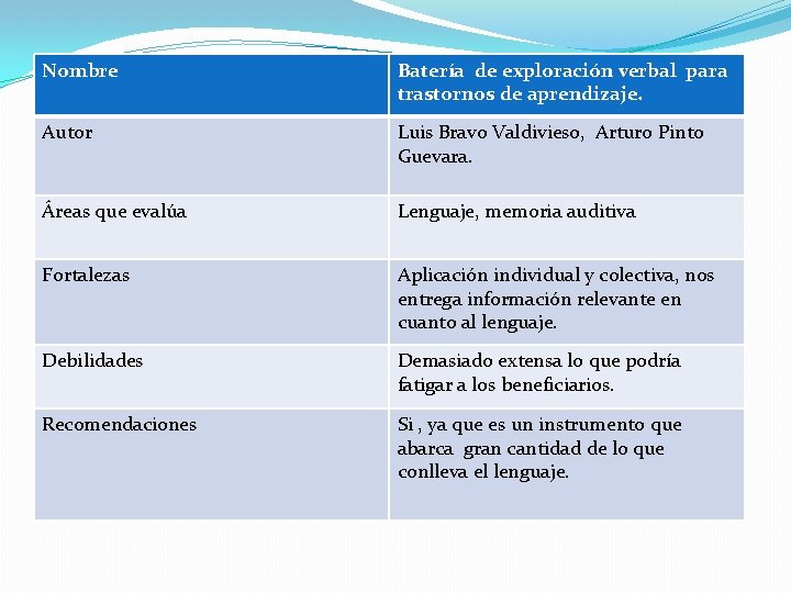 Nombre Batería de exploración verbal para trastornos de aprendizaje. Autor Luis Bravo Valdivieso, Arturo Nombre Batería de exploración verbal para trastornos de aprendizaje. Autor Luis Bravo Valdivieso, Arturo