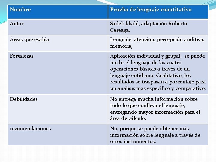 Nombre Prueba de lenguaje cuantitativo Autor Sadek khalil, adaptación Roberto Careaga. Áreas que evalúa Nombre Prueba de lenguaje cuantitativo Autor Sadek khalil, adaptación Roberto Careaga. Áreas que evalúa