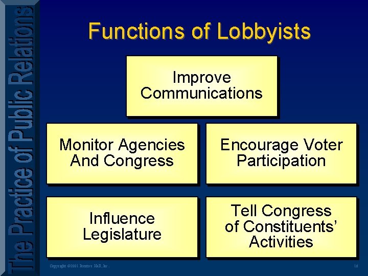 Functions of Lobbyists Improve Communications Monitor Agencies And Congress Encourage Voter Participation Influence Legislature