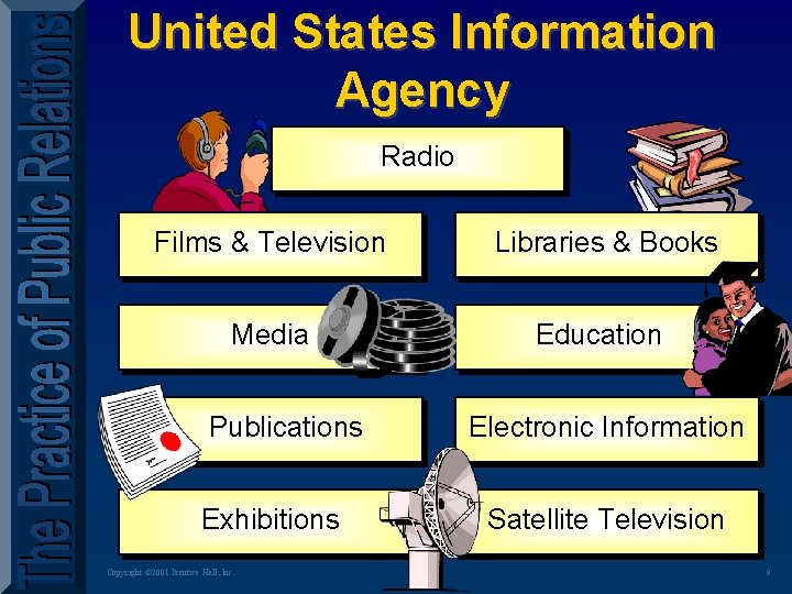 United States Information Agency Radio Films & Television Libraries & Books Media Education Publications