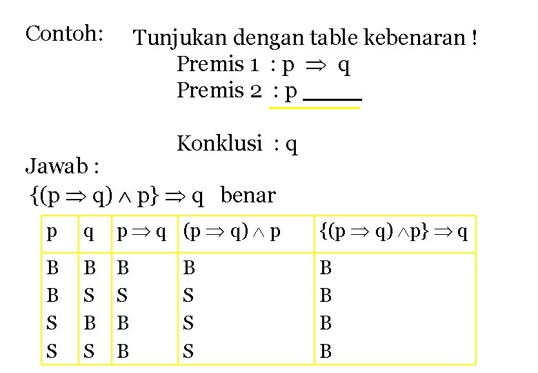 Contoh: Tunjukan dengan table kebenaran ! Premis 1 : p q Premis 2 :