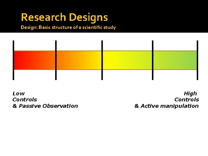 27 Research Designs Design: Basic structure of a scientific study Low Controls & Passive