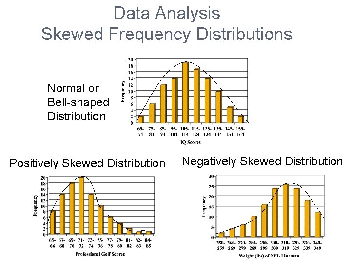 Data Analysis Skewed Frequency Distributions Normal or Bell-shaped Distribution Positively Skewed Distribution Negatively Skewed