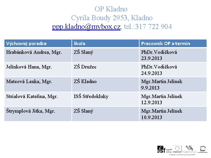 OP Kladno Cyrila Boudy 2953, Kladno ppp. kladno@mybox. cz, tel. : 317 722 904
