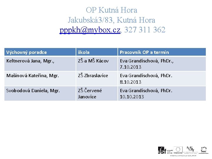 OP Kutná Hora Jakubská 3/83, Kutná Hora pppkh@mybox. cz, 327 311 362 Výchovný poradce