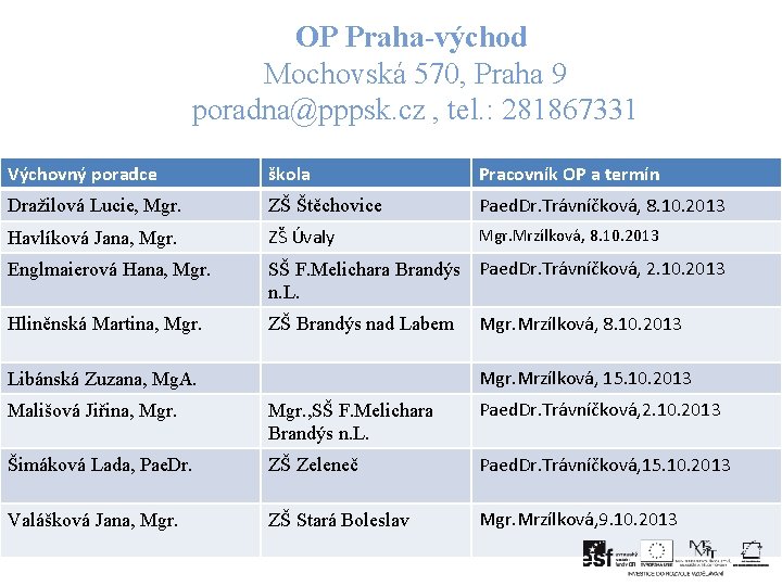 OP Praha-východ Mochovská 570, Praha 9 poradna@pppsk. cz , tel. : 281867331 Výchovný poradce