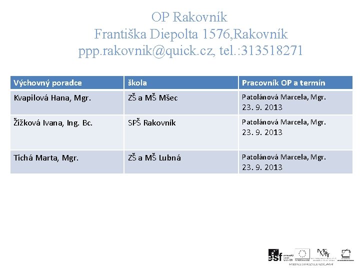 OP Rakovník Františka Diepolta 1576, Rakovník ppp. rakovnik@quick. cz, tel. : 313518271 Výchovný poradce