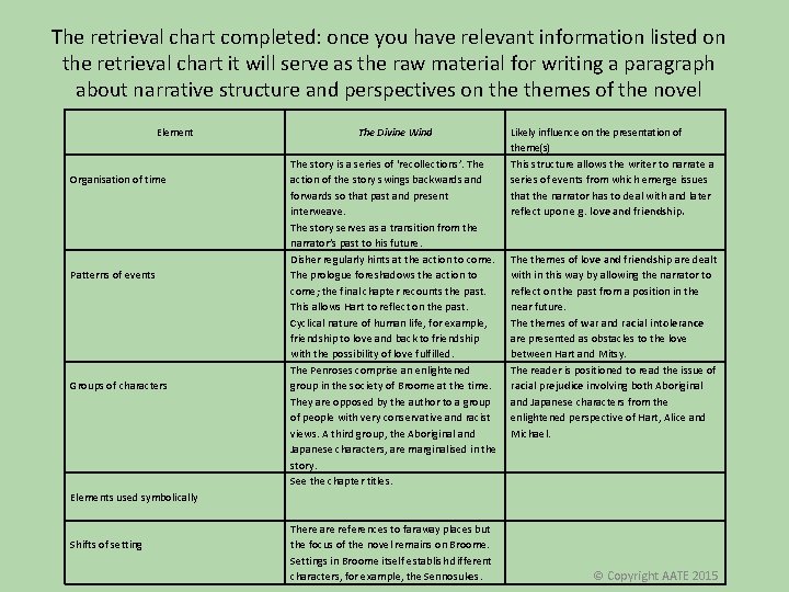The retrieval chart completed: once you have relevant information listed on the retrieval chart The retrieval chart completed: once you have relevant information listed on the retrieval chart