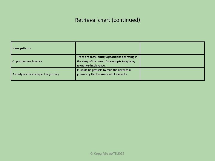 Retrieval chart (continued) Ideas patterns Oppositions or binaries Archetypes for example, the journey There Retrieval chart (continued) Ideas patterns Oppositions or binaries Archetypes for example, the journey There