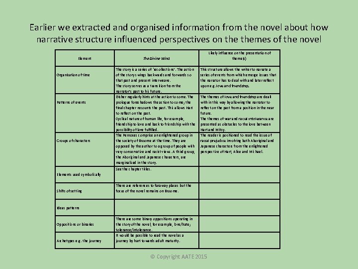 Earlier we extracted and organised information from the novel about how narrative structure influenced Earlier we extracted and organised information from the novel about how narrative structure influenced