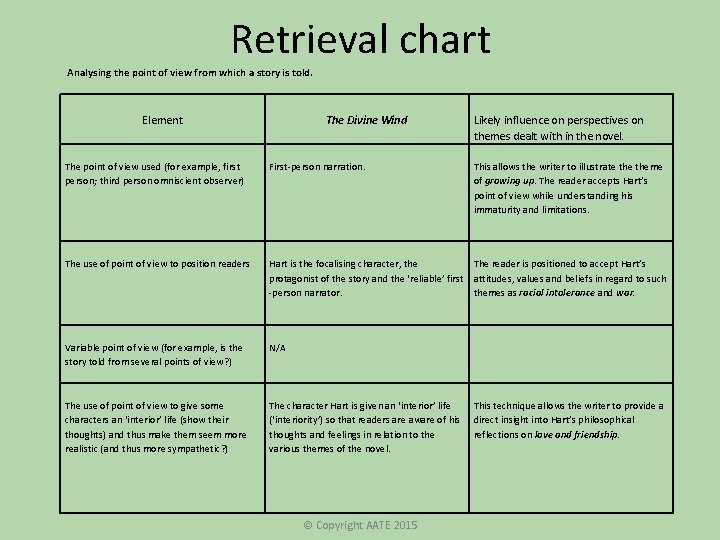 Retrieval chart Analysing the point of view from which a story is told. Element Retrieval chart Analysing the point of view from which a story is told. Element