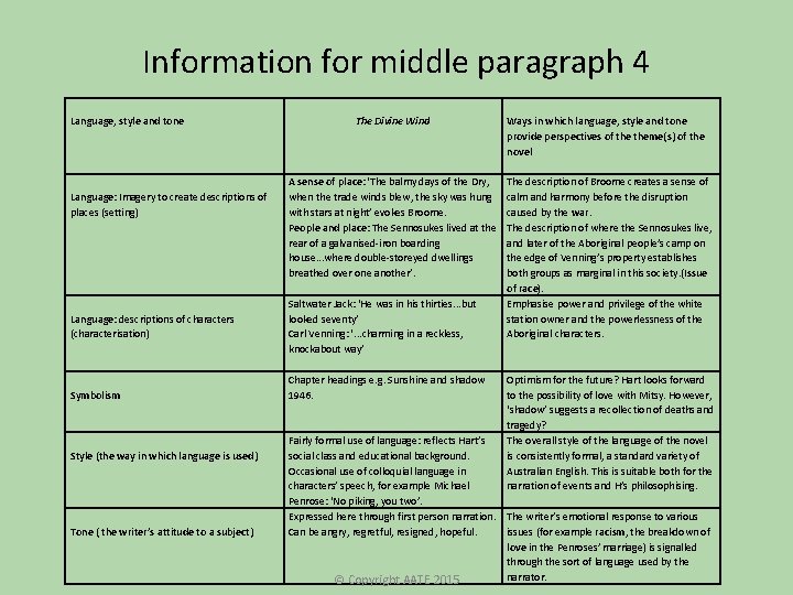 Information for middle paragraph 4 Language, style and tone Language: Imagery to create descriptions Information for middle paragraph 4 Language, style and tone Language: Imagery to create descriptions