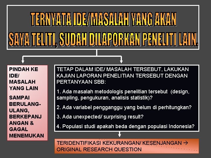 PINDAH KE IDE/ MASALAH YANG LAIN SAMPAI BERULANG, BERKEPANJ ANGAN & GAGAL MENEMUKAN TETAP