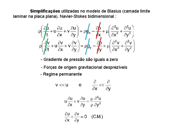Simplificações utilizadas no modelo de Blasius (camada limite laminar na placa plana). Navier-Stokes bidimensional