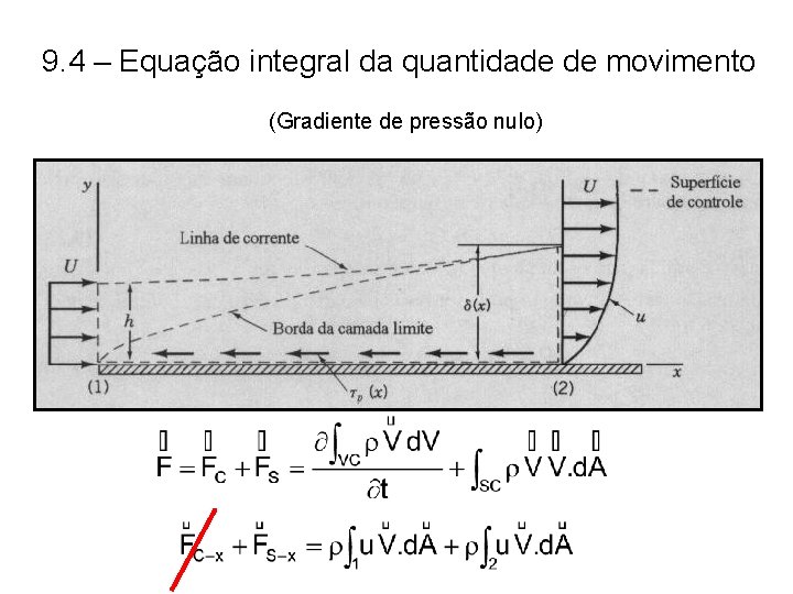 9. 4 – Equação integral da quantidade de movimento (Gradiente de pressão nulo) 