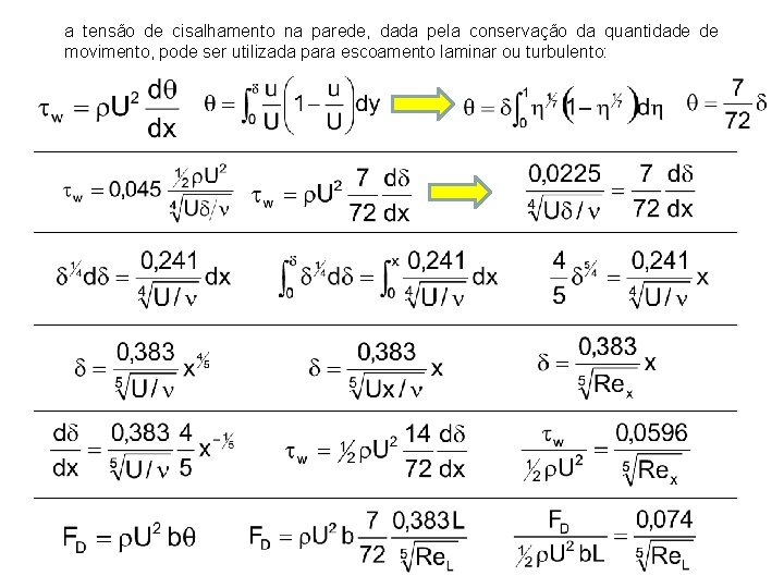 a tensão de cisalhamento na parede, dada pela conservação da quantidade de movimento, pode