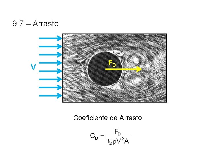 9. 7 – Arrasto V FD Coeficiente de Arrasto 