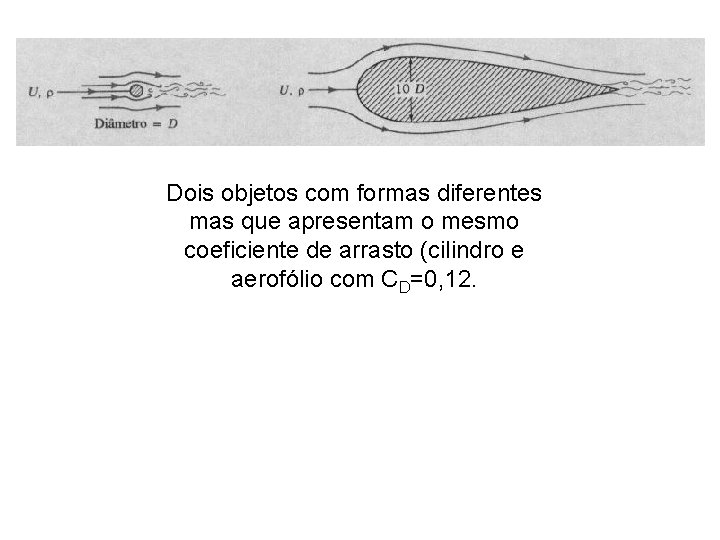 Dois objetos com formas diferentes mas que apresentam o mesmo coeficiente de arrasto (cilindro