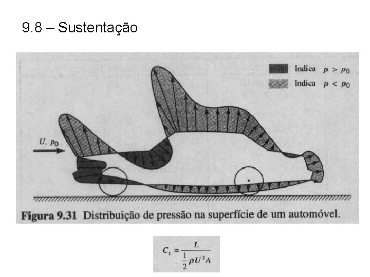 9. 8 – Sustentação 