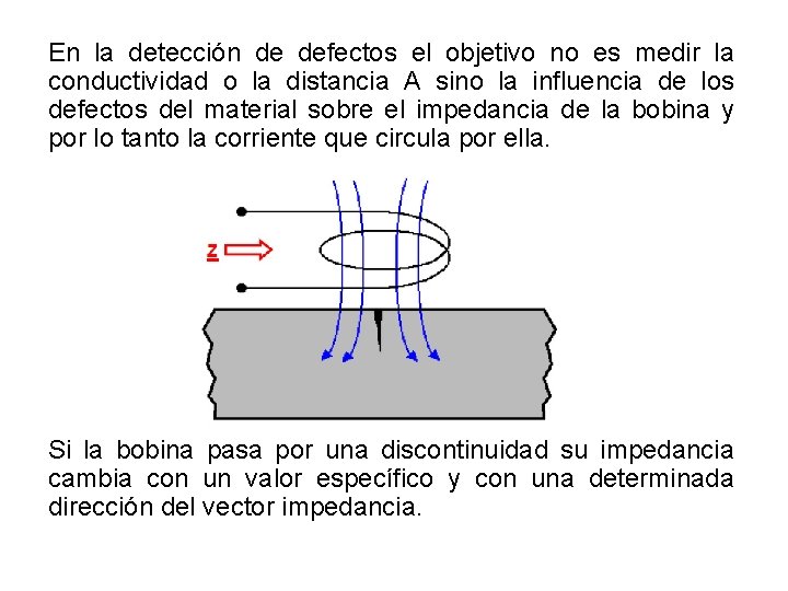 En la detección de defectos el objetivo no es medir la conductividad o la