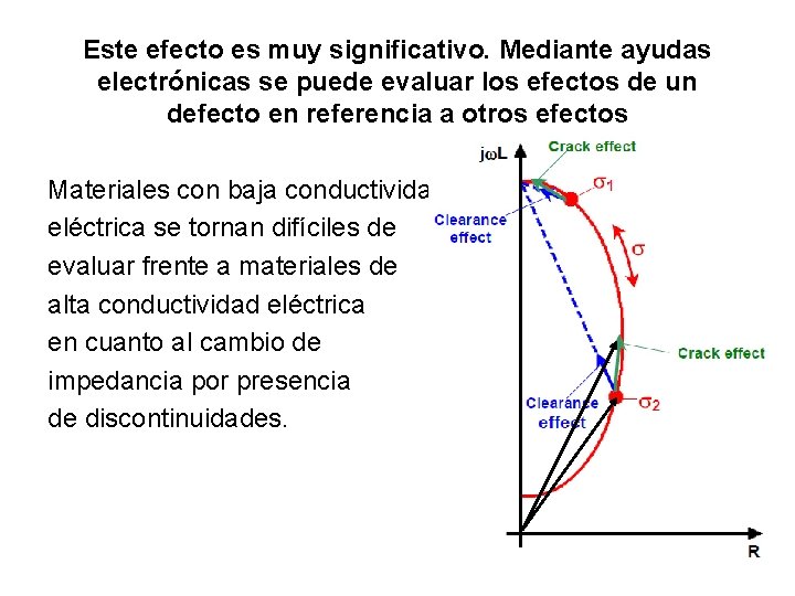 Este efecto es muy significativo. Mediante ayudas electrónicas se puede evaluar los efectos de