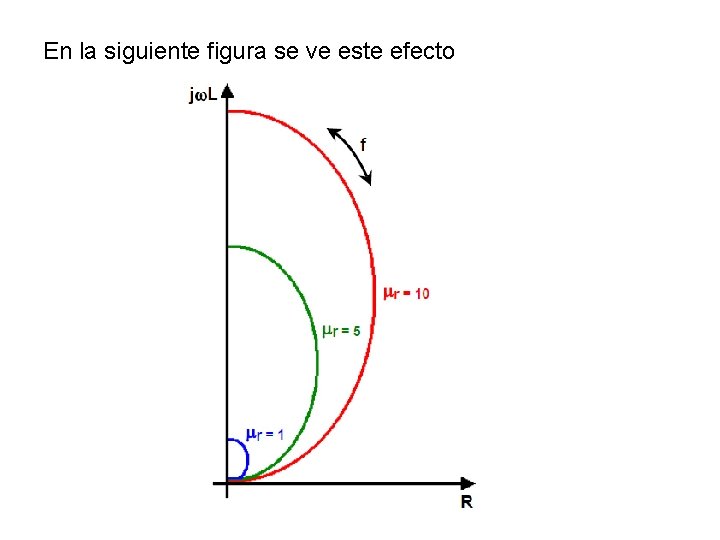 En la siguiente figura se ve este efecto 