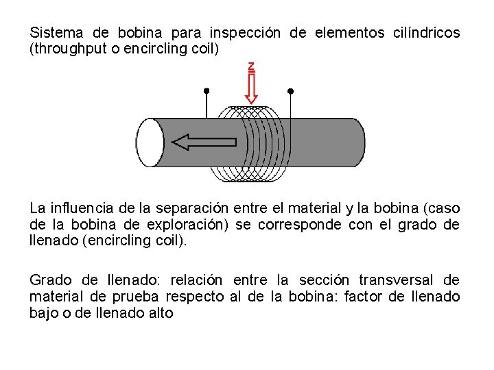 Sistema de bobina para inspección de elementos cilíndricos (throughput o encircling coil) La influencia