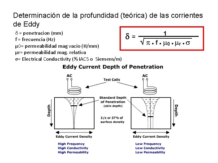 Determinación de la profundidad (teórica) de las corrientes de Eddy δ = penetracion (mm)