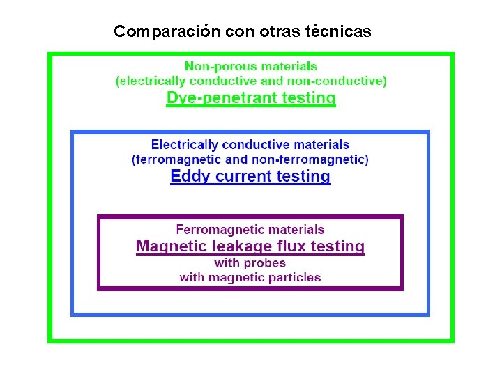 Comparación con otras técnicas 