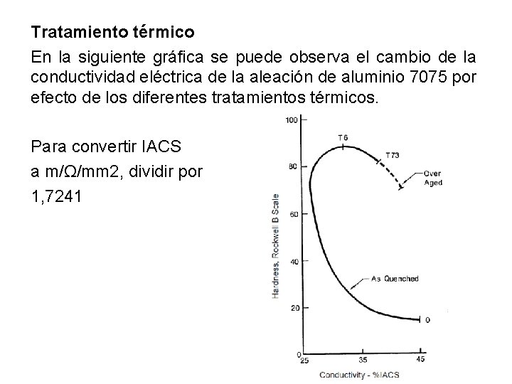 Tratamiento térmico En la siguiente gráfica se puede observa el cambio de la conductividad