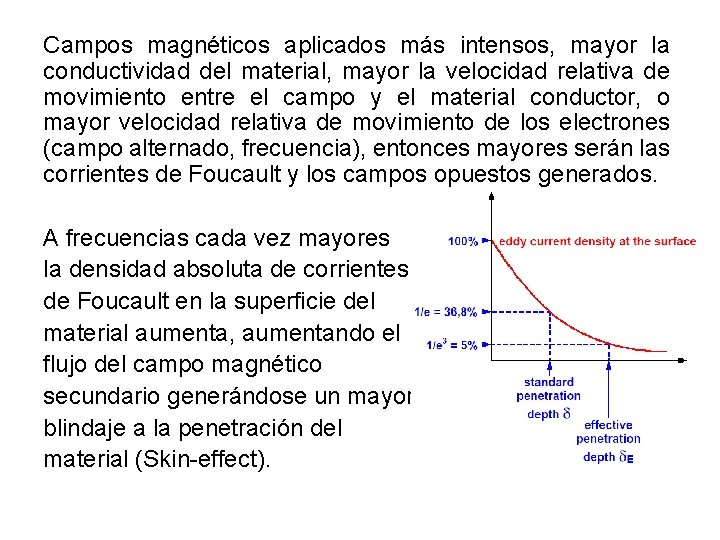 Campos magnéticos aplicados más intensos, mayor la conductividad del material, mayor la velocidad relativa