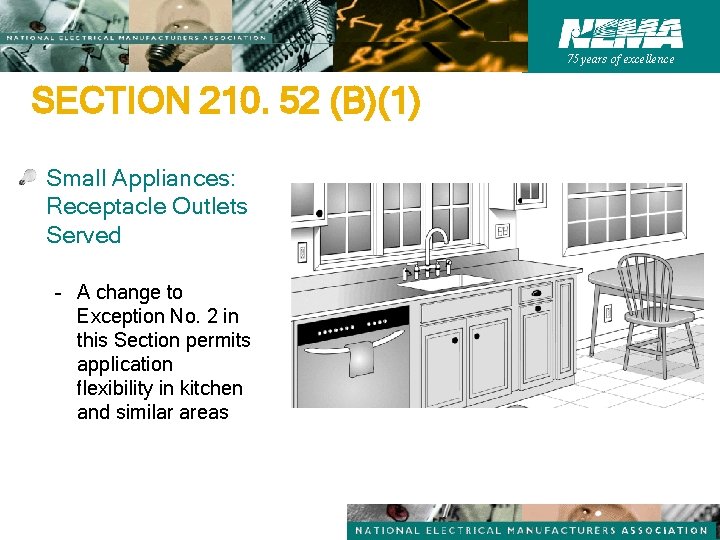 75 years of excellence SECTION 210. 52 (B)(1) Small Appliances: Receptacle Outlets Served –