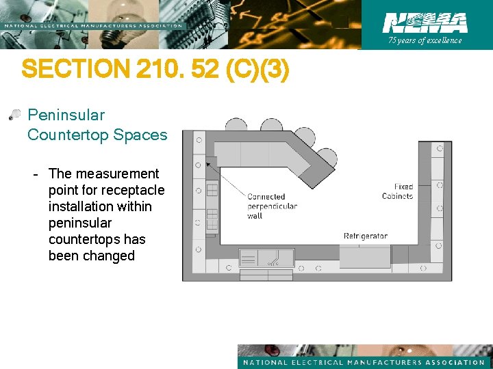 75 years of excellence SECTION 210. 52 (C)(3) Peninsular Countertop Spaces – The measurement