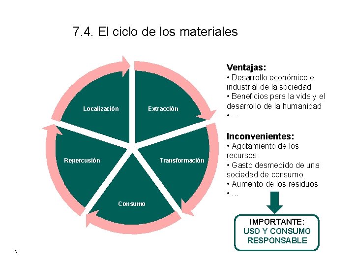 7. 4. El ciclo de los materiales Ventajas: Localización Extracción • Desarrollo económico e