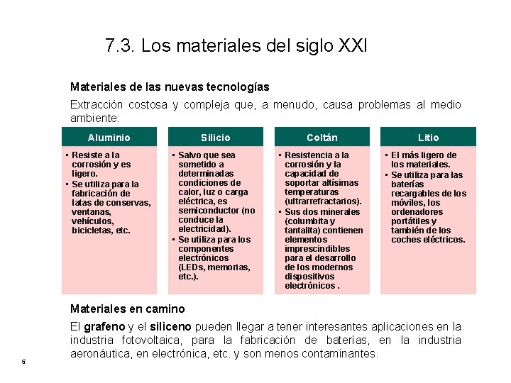 7. 3. Los materiales del siglo XXI Materiales de las nuevas tecnologías Extracción costosa