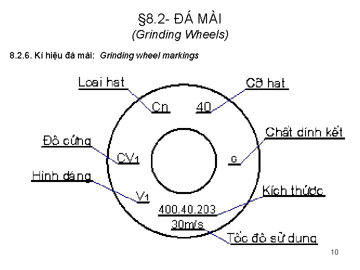 § 8. 2 - ĐÁ MÀI (Grinding Wheels) 8. 2. 6. Kí hiệu đá