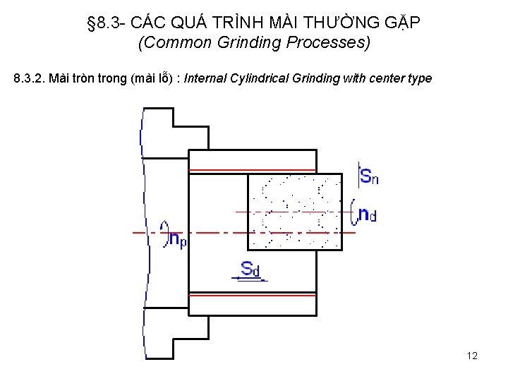 § 8. 3 - CÁC QUÁ TRÌNH MÀI THƯỜNG GẶP (Common Grinding Processes) 8.