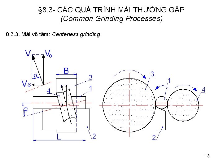 § 8. 3 - CÁC QUÁ TRÌNH MÀI THƯỜNG GẶP (Common Grinding Processes) 8.