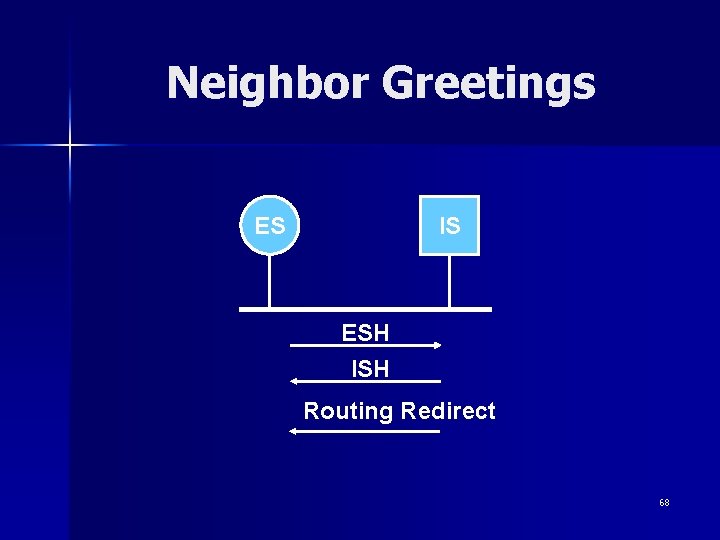 Neighbor Greetings ES IS ESH ISH Routing Redirect 68 