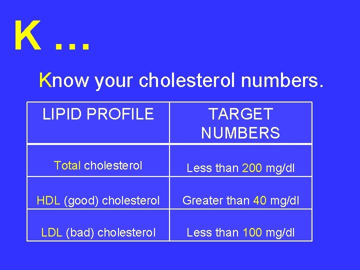 K… Know your cholesterol numbers. LIPID PROFILE TARGET NUMBERS Total cholesterol Less than 200