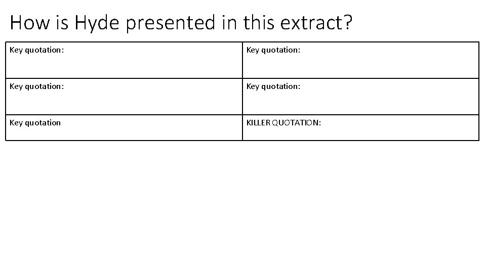 How is Hyde presented in this extract? Key quotation: Key quotation KILLER QUOTATION: 