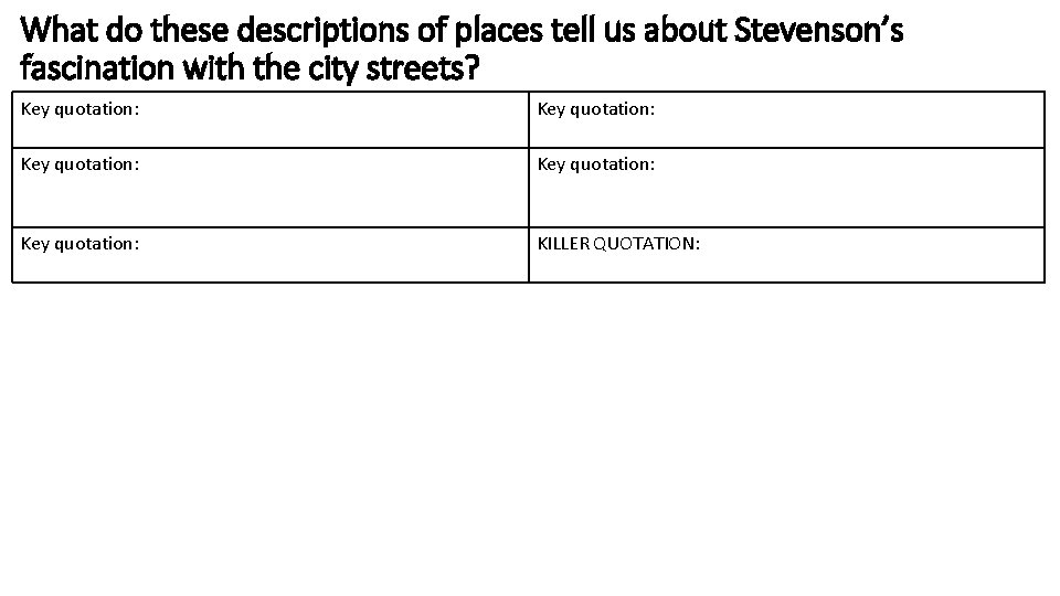 What do these descriptions of places tell us about Stevenson’s fascination with the city