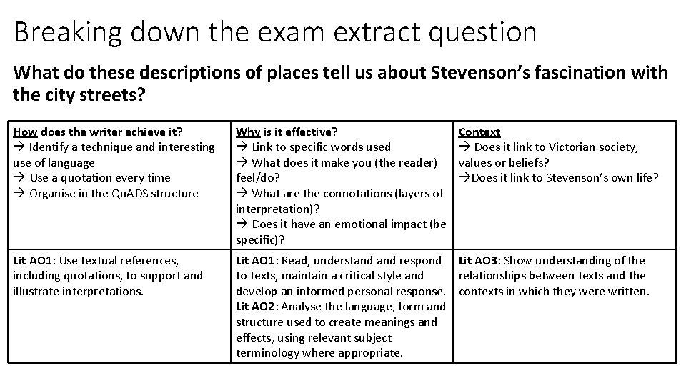 Breaking down the exam extract question What do these descriptions of places tell us