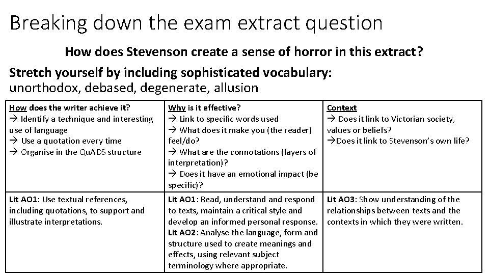 Breaking down the exam extract question How does Stevenson create a sense of horror