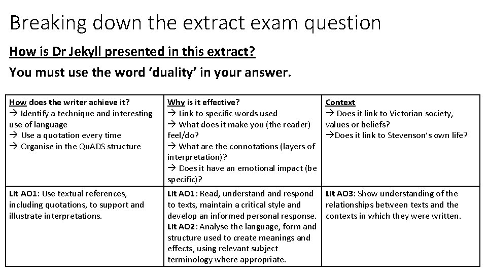 Breaking down the extract exam question How is Dr Jekyll presented in this extract?