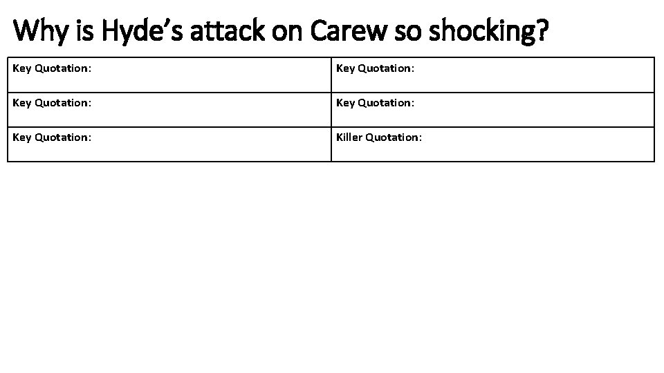 Why is Hyde’s attack on Carew so shocking? Key Quotation: Key Quotation: Killer Quotation: